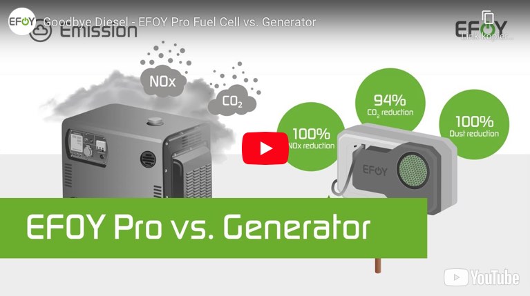Video Efoy Pro vs. Generator